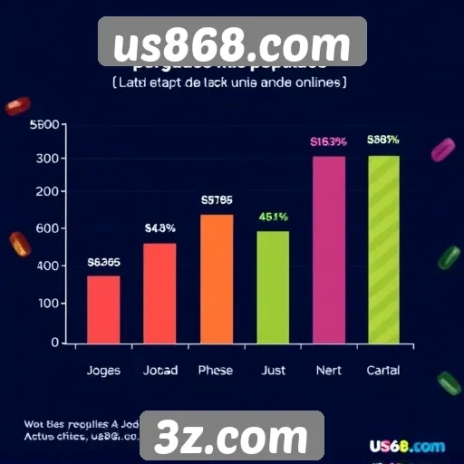Estatísticas de jogos populares no us868.com