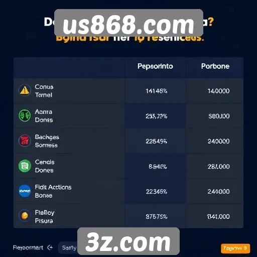 Comparativo de bônus oferecidos pelo us868.com